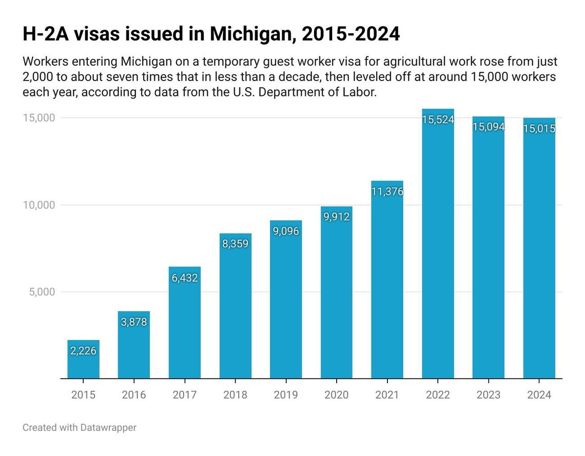 Migrant farm work has boomed in Michigan. The feds just cut workers’ pay Migrant farm work has boomed in Michigan. The feds just cut workers’ pay